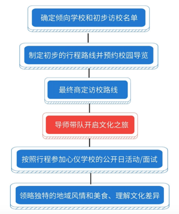 学校访问